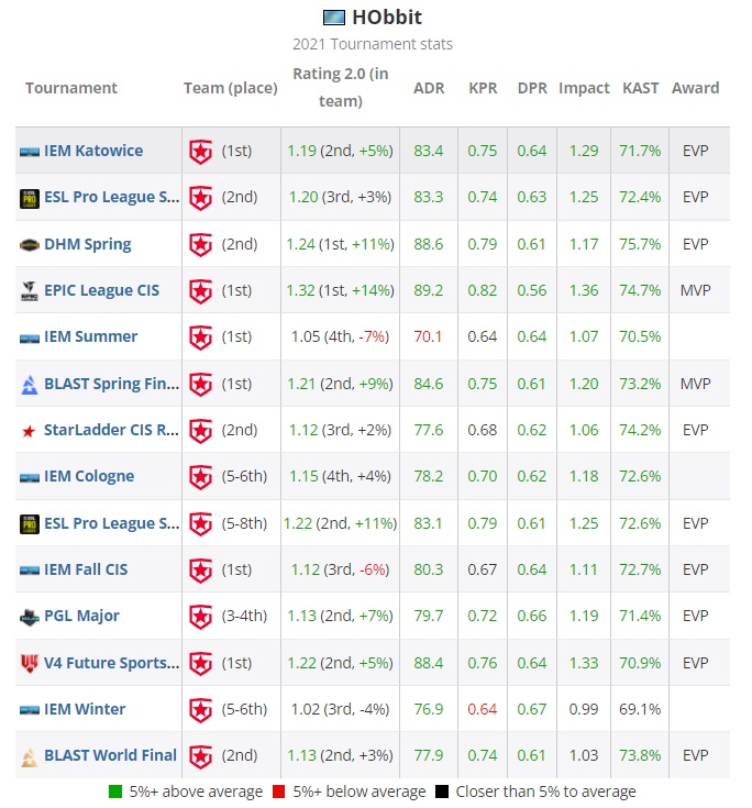 CSGO 2021 TOP20 HObbit
