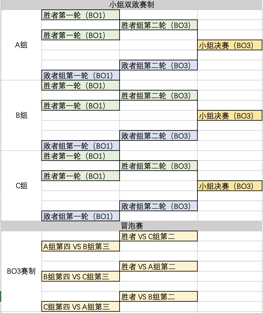 为了更高的流量而牺牲公平？BLAST春季小组赛赛制浅析