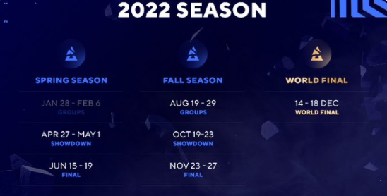 CS:GO圈日常：2022 最新HLTV世界排名 TOP10