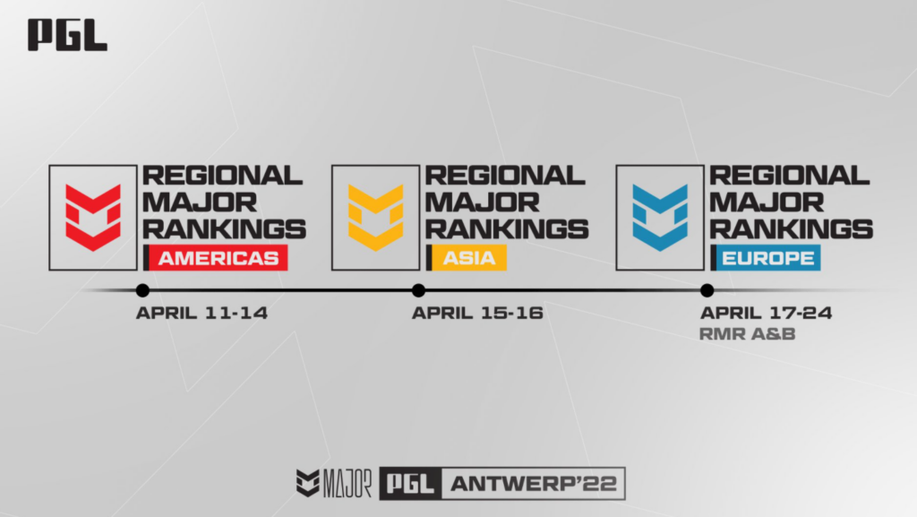 CSGO美洲区RMR南美公开预选赛：FalleN带领Imperial出线