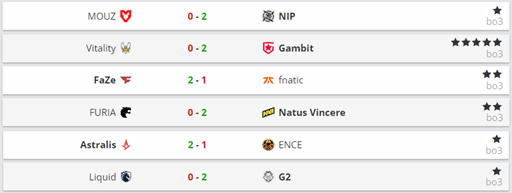 CSGO IEM卡托维兹:Vitality出局,NAVI、FaZe成功晋级