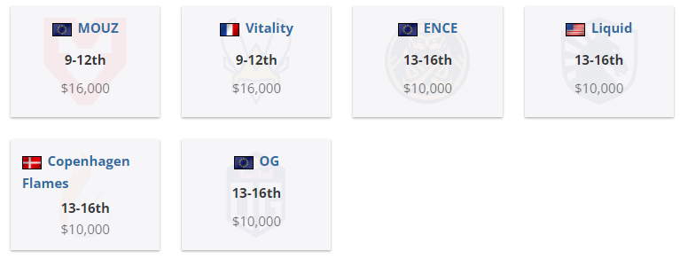 CSGO IEM卡托维兹:Vitality出局,NAVI、FaZe成功晋级