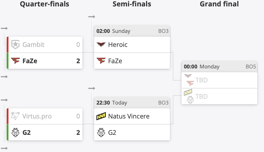 IEM卡托维兹：今晚 G2 VS NAVI，m0NESY迎战老东家
