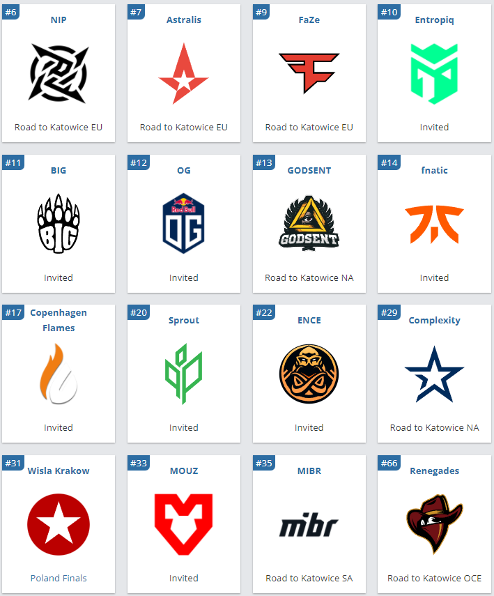 2022 CSGO第一个线下豪强对决， IEM 卡托维兹赛程前瞻