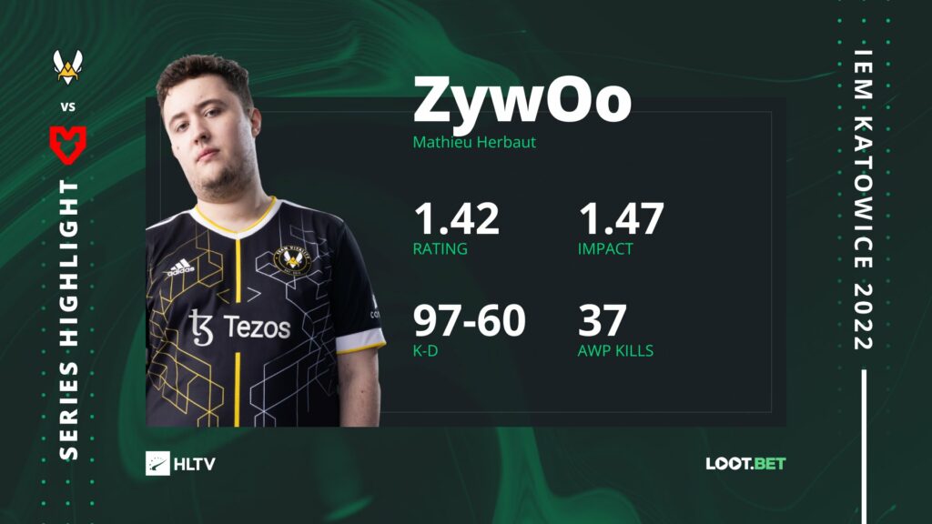 CSGO IEM卡托维兹回顾：ZywOo火力全开，今日赛程