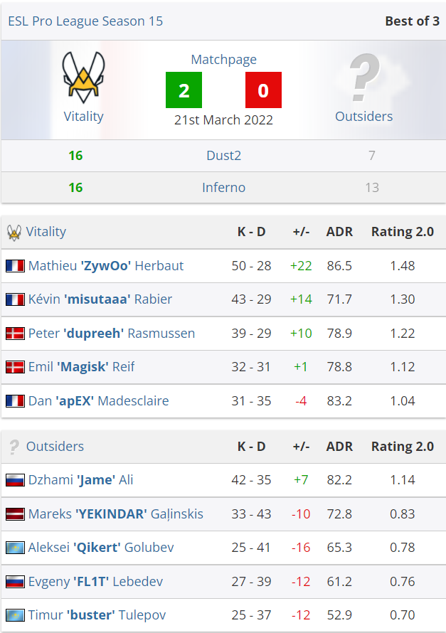 CSGO EPL S15：绝地求生！FaZe击败FURIA完成晋级 