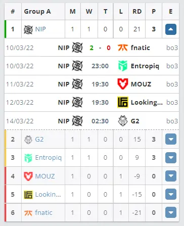 CSGO NIP高管：期待Dev1ce能强劲实力回归