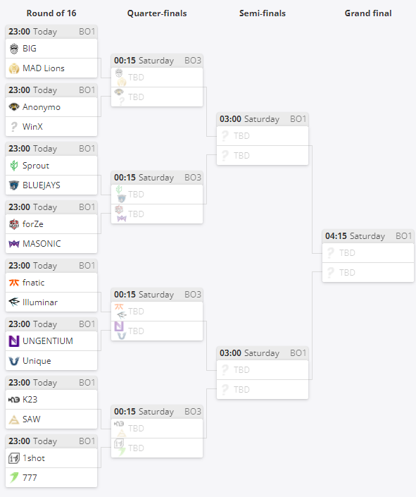 CSGO 2022 欧洲RMR预选赛 第三轮