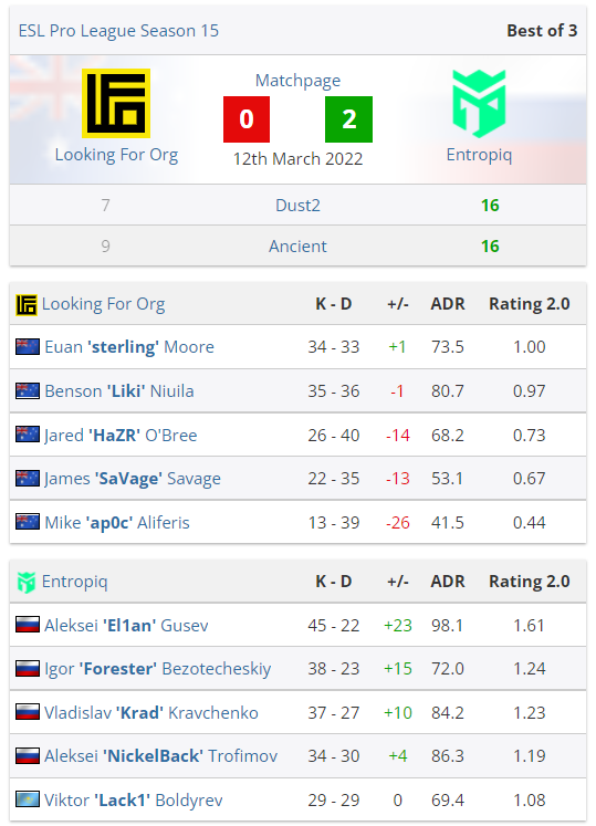 CSGO EPL S15小组赛A组 : G2接连战败状态低迷