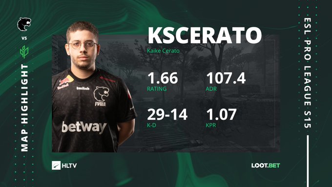 CSGO EPL S15：FaZe二连败垫底，FURIA、ENCE登顶