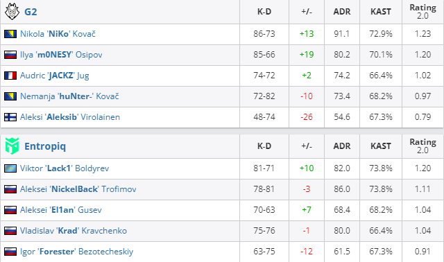 CSGO Aleksib：很抱歉给了大家一个糟糕的表演