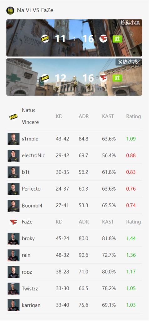 EPL S15：巴西黑豹FURIA今晚对阵银河战舰FaZe 