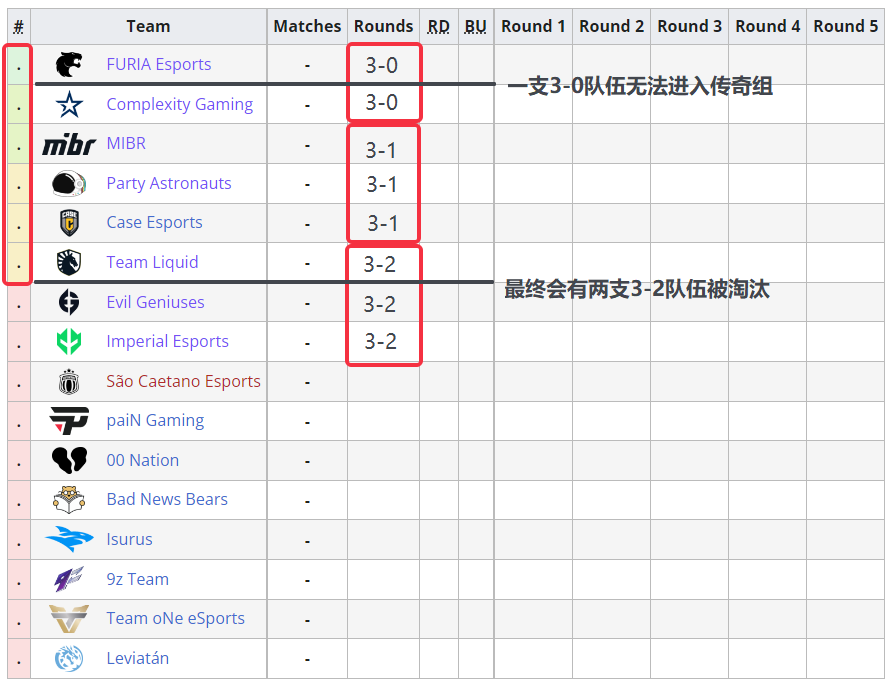 【CSGO】黑豹CEO指出RMR赛制漏洞，PGL官方拒绝调整 