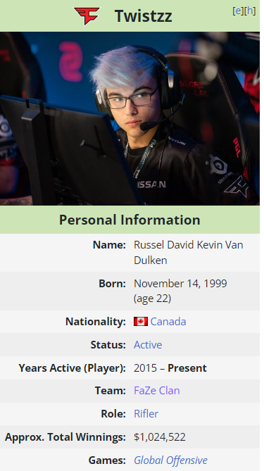 CS:GO圈新鲜事：HLTV公布 EPL S15最佳阵容