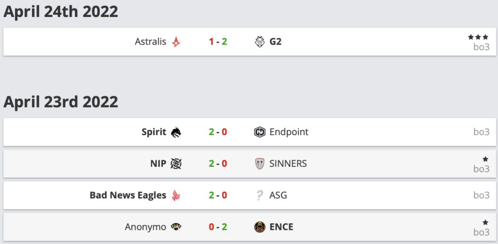 CSGO RMR欧洲区：G2、NiP、ENCE夺得Major资格 