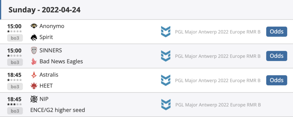 CSGO RMR欧洲区：G2、NiP、ENCE夺得Major资格 