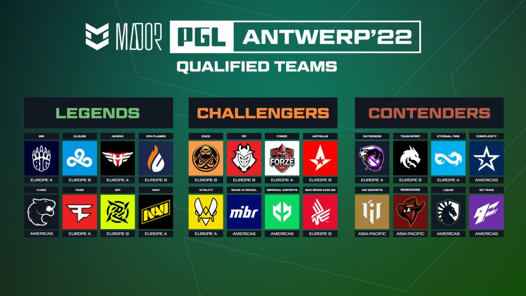 2022 CSGO PGL安特卫普Major首轮赛程公布