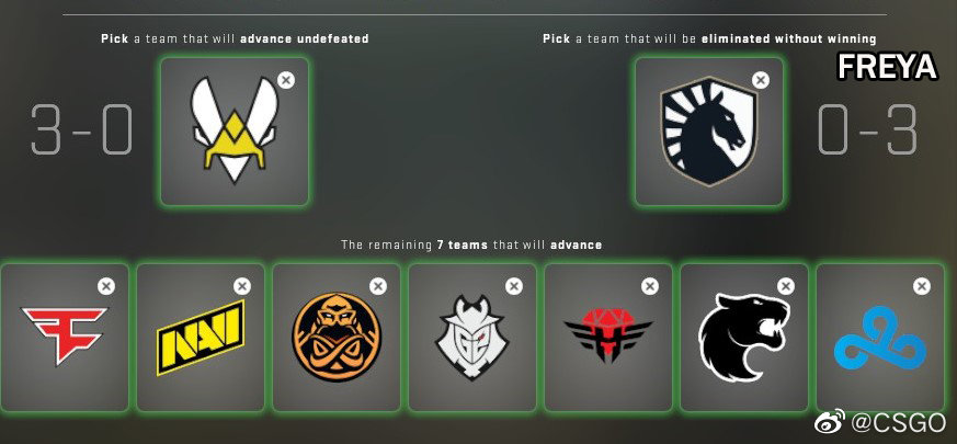看看那些专业人士的2022 CSGO MAJOR传奇赛竞猜预测  freya