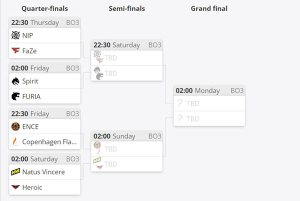 2022 PGL Major：传奇组总结&最终冠军赛赛程预告 