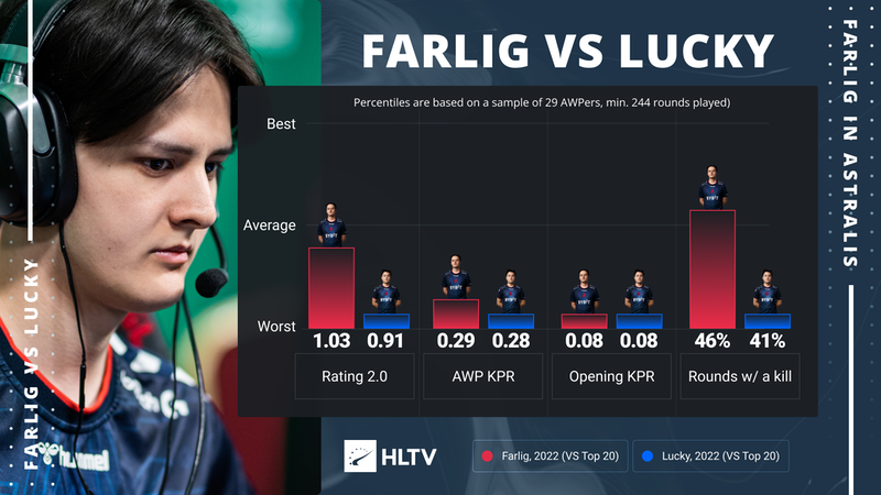 CSGO Farlig加入Astralis后，发生了哪些变化？ 