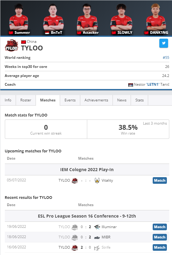 CSGO 最新战队排名：forZe进入TOP20，NAVI接近TOP1 