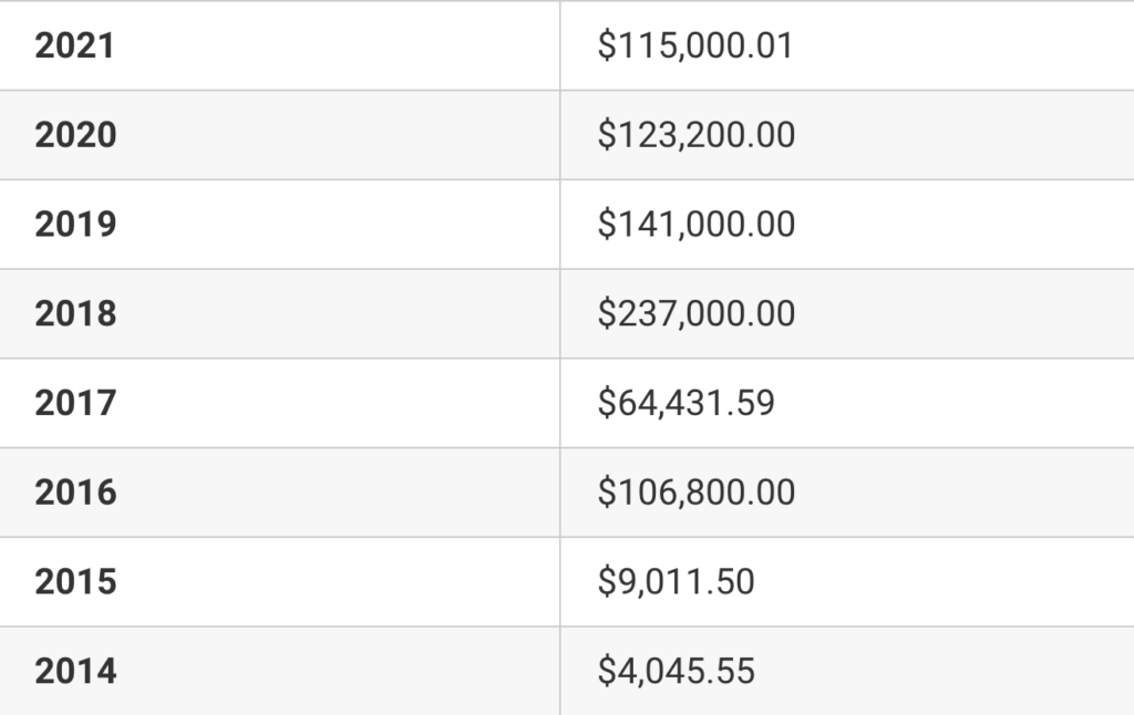 CSGO职业选手的收入，s1mple一个月能赚多少钱？ 