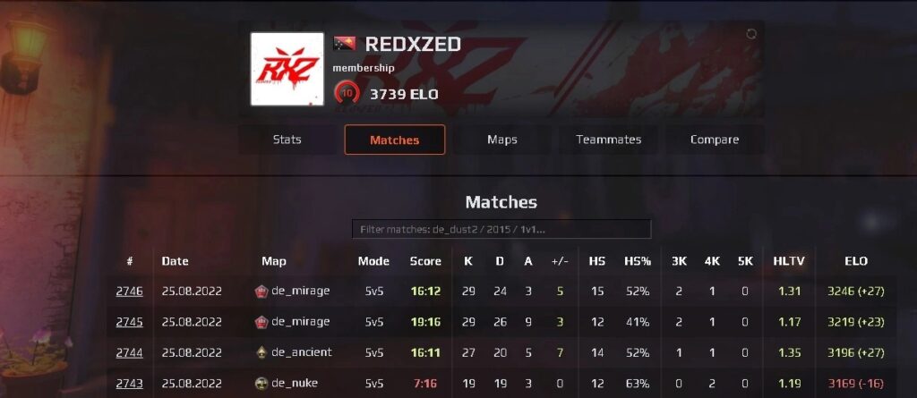 CSGO FACEIT爆料有管理员卖分，一局加200-400分 