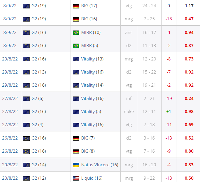 CSGO HooXi的G2顶流生涯是如何一步步到达的