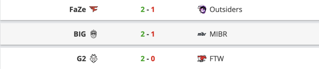 EPL S16：G2、FaZe继续连胜，BIG拿下首胜