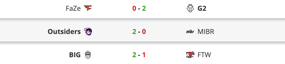 EPL S16：B组G2全员在线2:0击落银河战舰FaZe