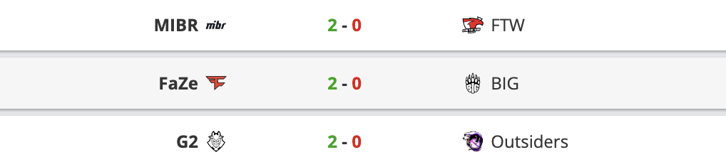 EPL S16：G2五战全胜，FaZe、Outsiders成功晋级