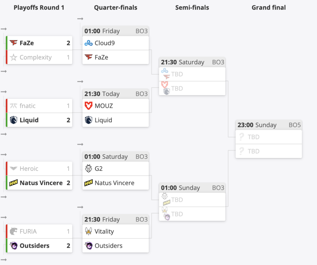 EPL S16：NAVI大战Heroic 6小时取胜，Outsiders进入八强