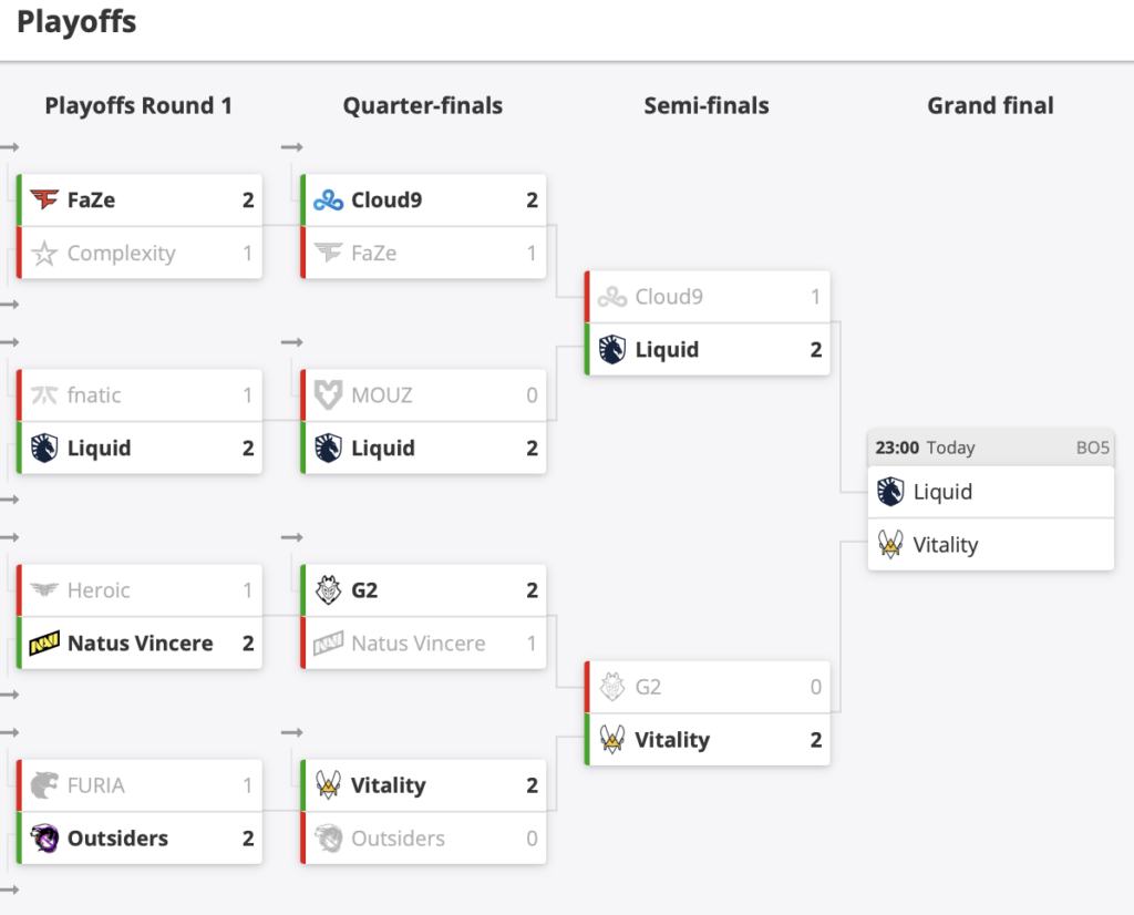 EPL S16：Liquid时隔2年再入决赛，小蜜蜂2-0打败G2 