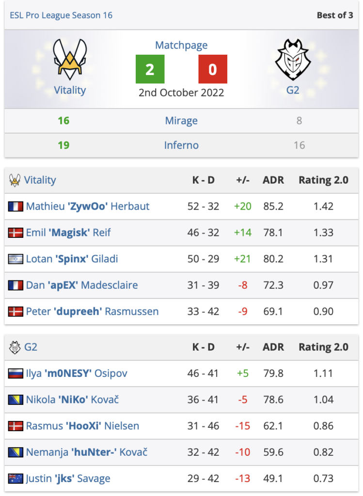 EPL S16：Liquid时隔2年再入决赛，小蜜蜂2-0打败G2 