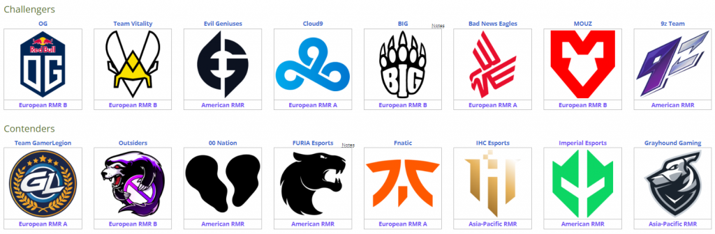 2022 CSGO IEM里约Major 直播地址&赛程