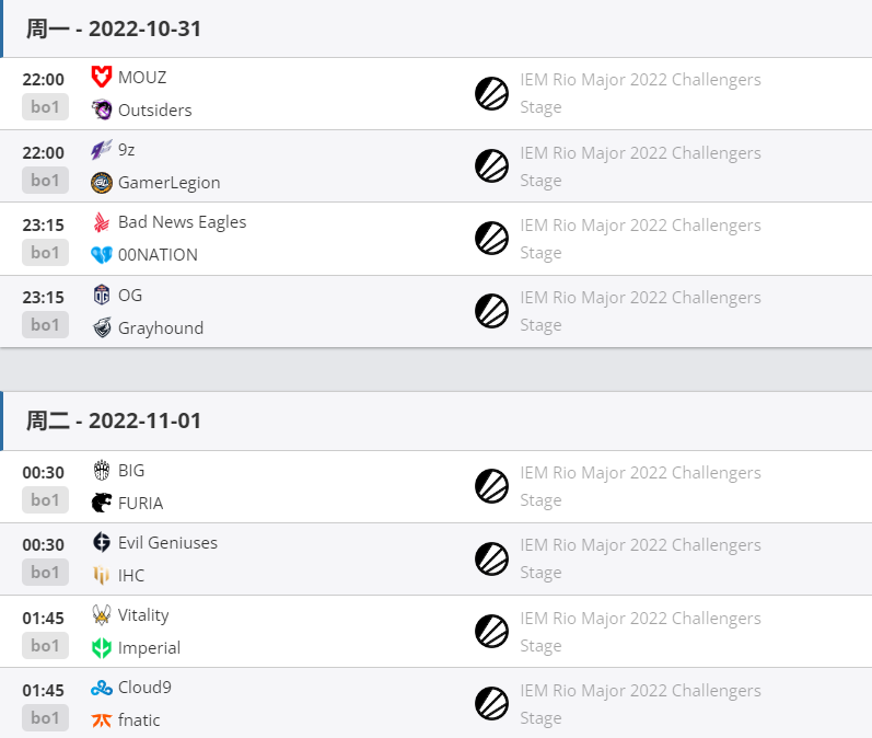 2022 CSGO IEM里约Major 直播地址&赛程