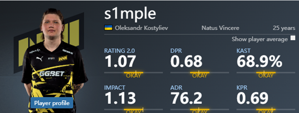 2023 Paris Major S1mple