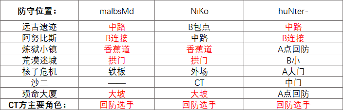 G2新选手malbsMd